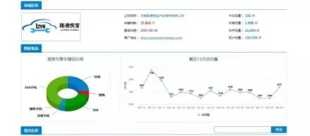 济南网络公司